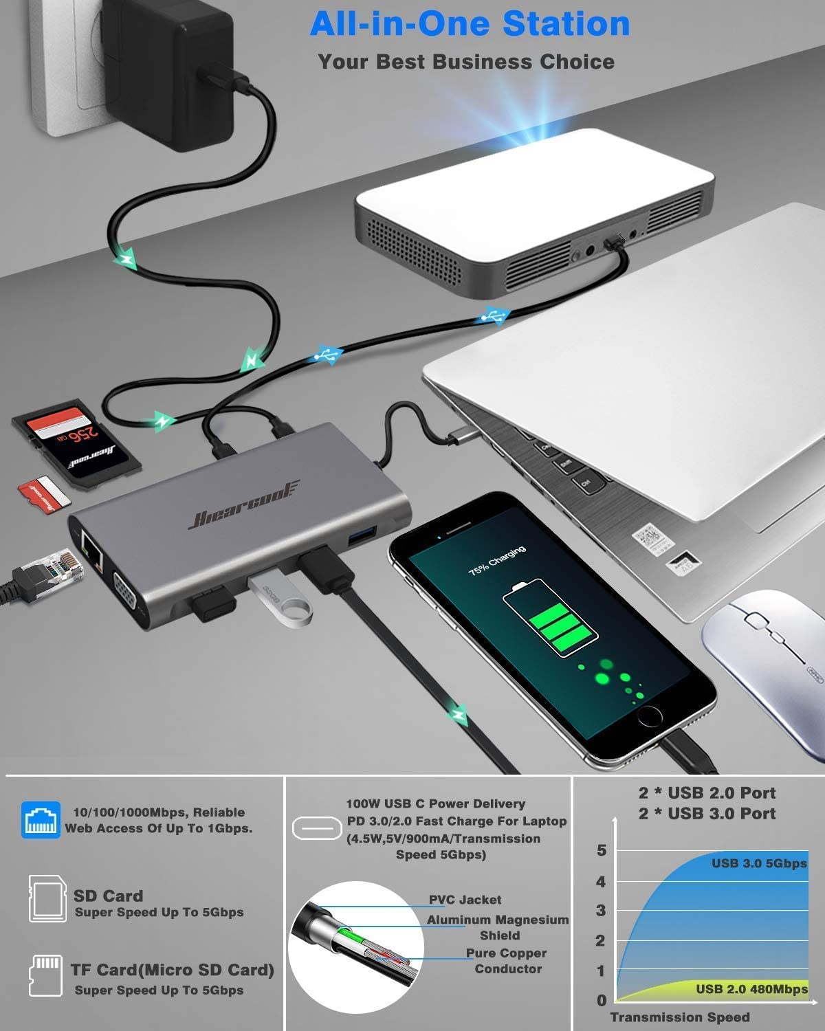 Hiearcool Hub Ethernet USB C, adaptador HDMI USB C de 4K a 60Hz, adaptador  multipuerto tipo C 8 IN1 de 1 Gbps 100 W PD USB C Dock USB3.0 TF/SD Dongle