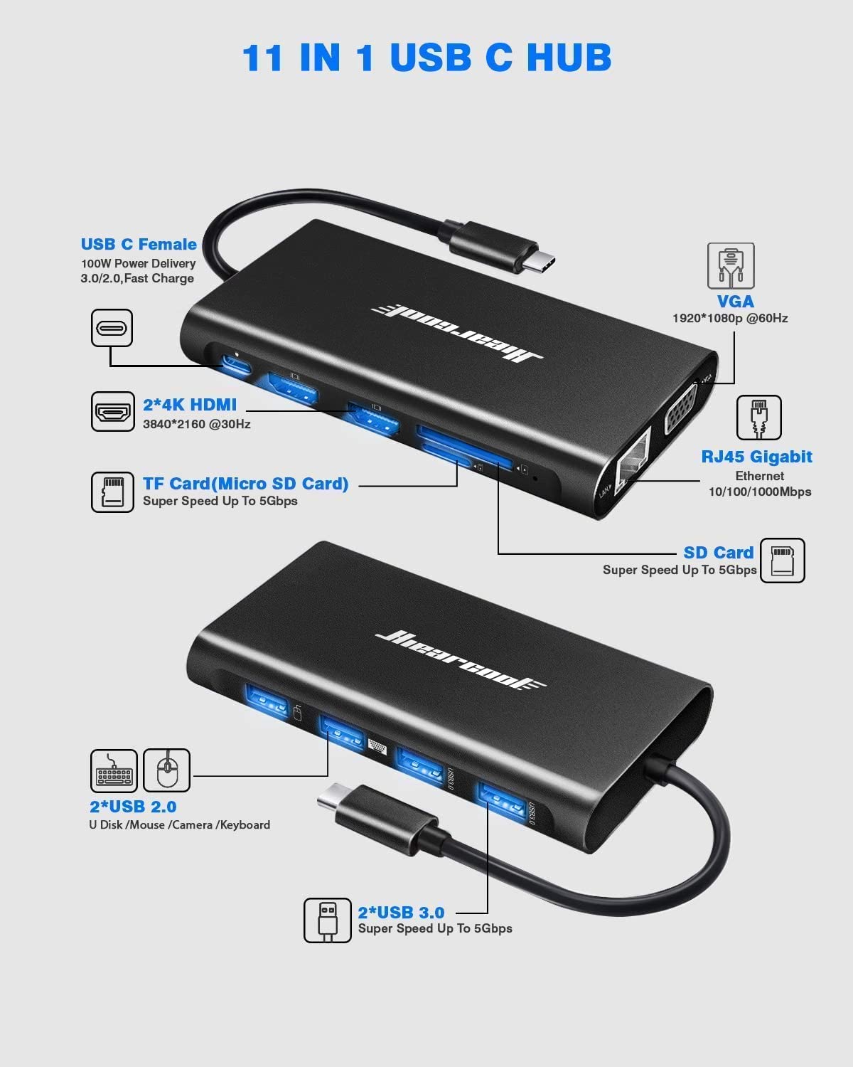 11-in-1 Multiport USB-C Docking Station for Mac and PC