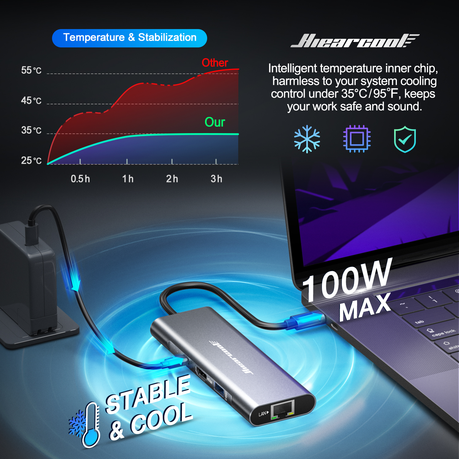 UGREEN USB C Hub 60Hz, 5-in-1 Gigabit USB C to Ethernet Adapter with 4K  HDMI, 100W Power Delivery, 2 USB 3.0, Compatible with MacBook, iPad Pro