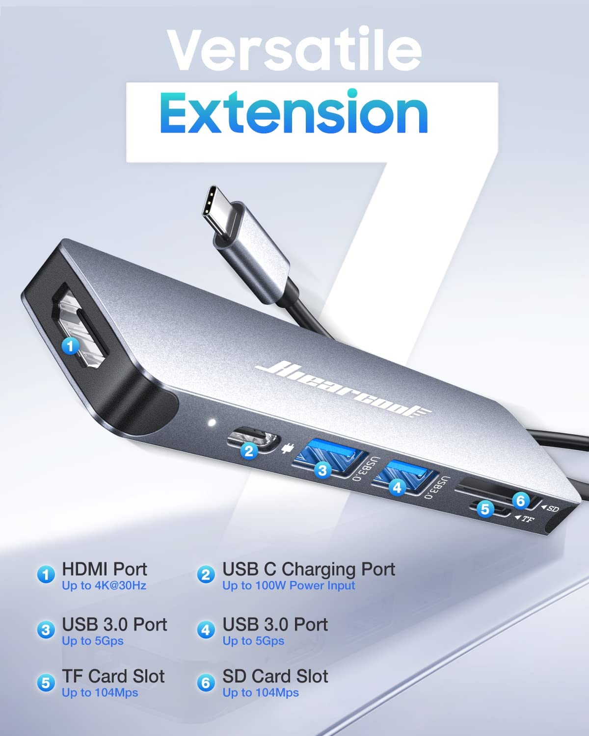 7 in 1 USB C Hub for Macbook